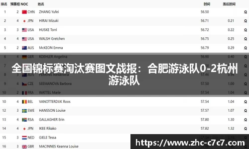 全国锦标赛淘汰赛图文战报：合肥游泳队0-2杭州游泳队